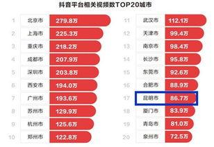 网红抖音城市排名,揭秘全国热门打卡地